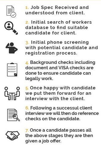 Recruitment Process for Warping Machine Operators in Pakistan