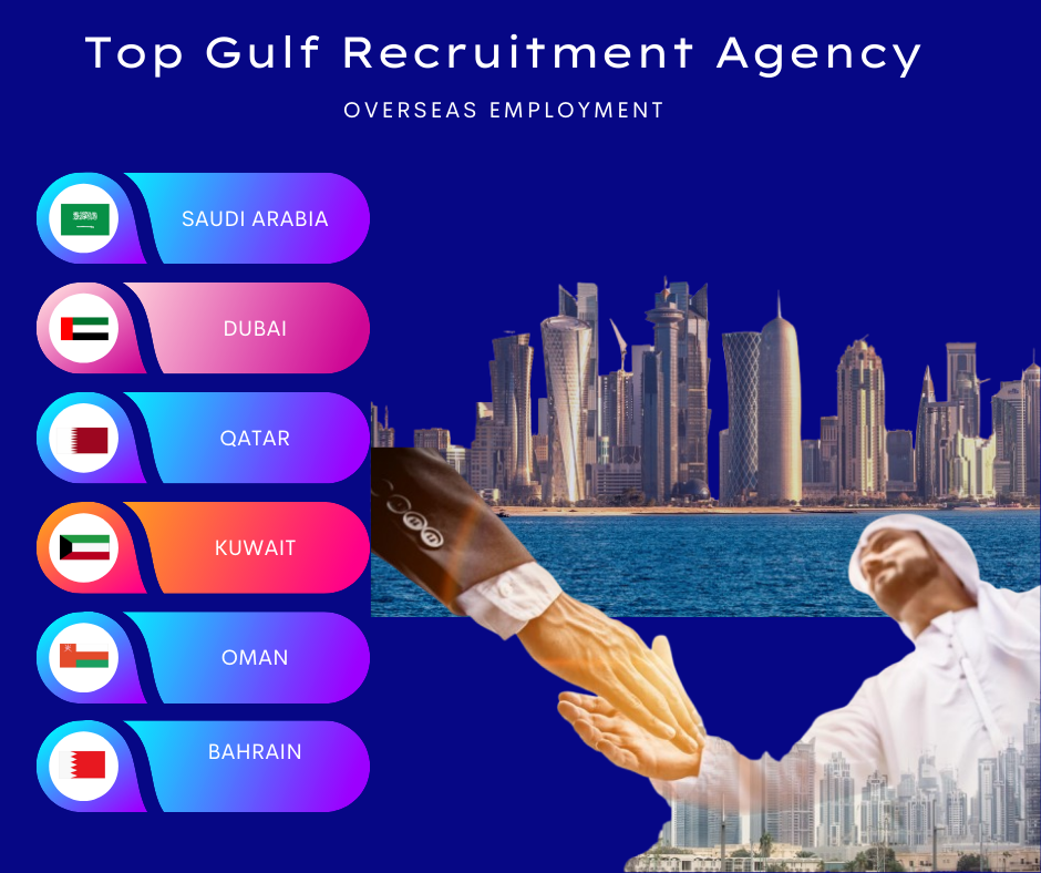 Top Gulf Recruitment Agency in Pakistan for Overseas