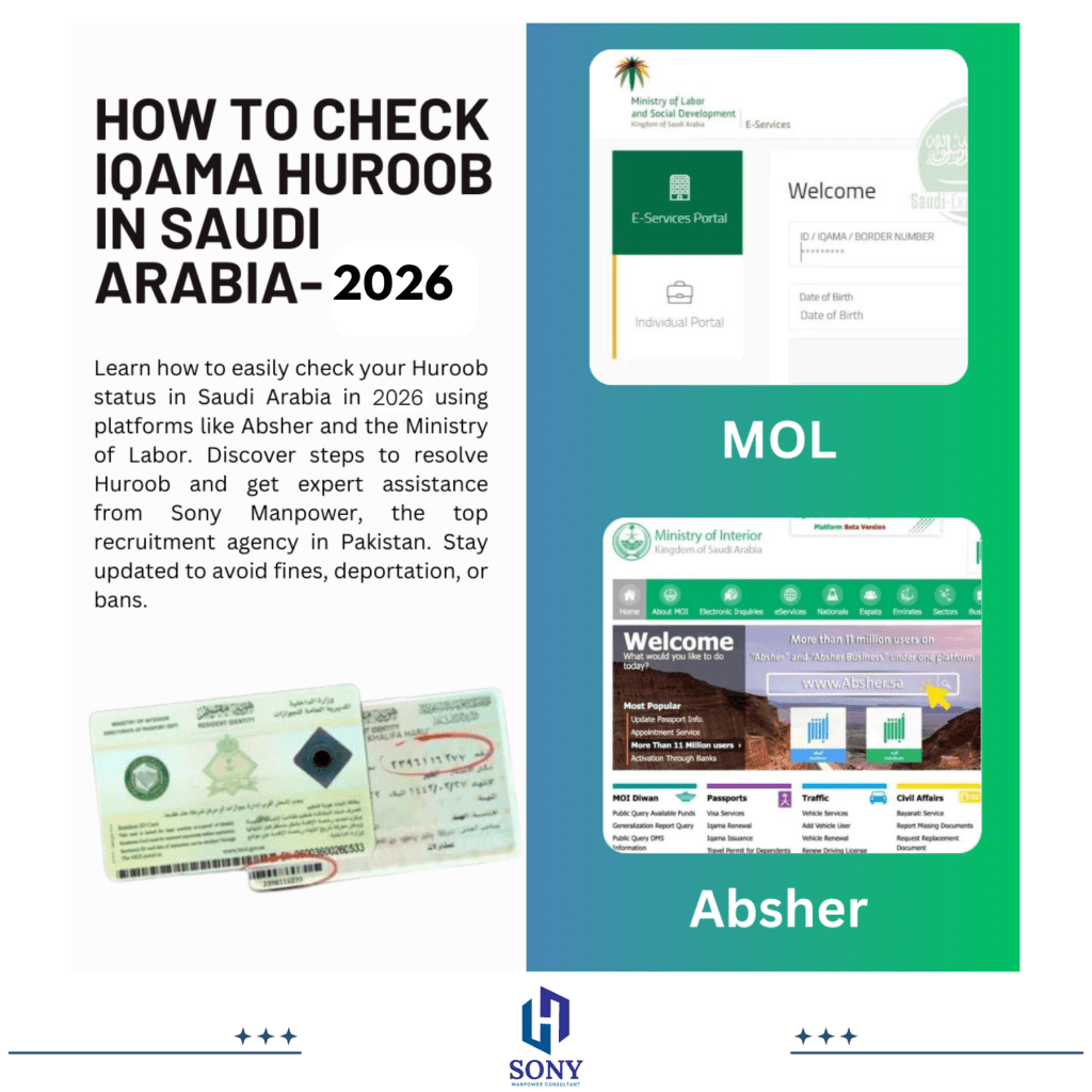 How to check huroob in Saudi Arabia- 2026 20 How to check huroob in ksa