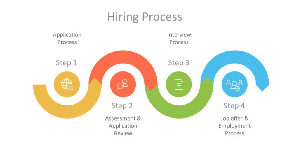 Oil and gas Recruitment