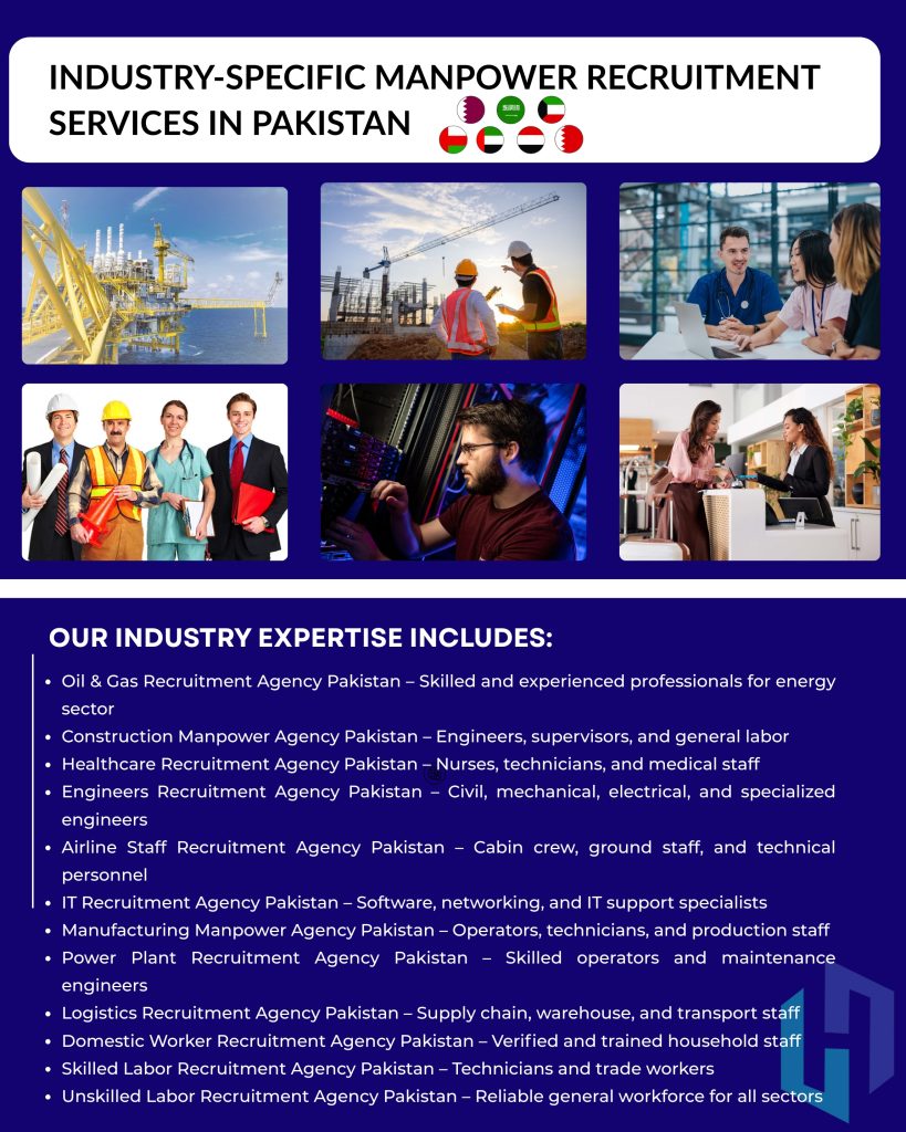 Industries Served by Sony Manpower Recruitment Agencies