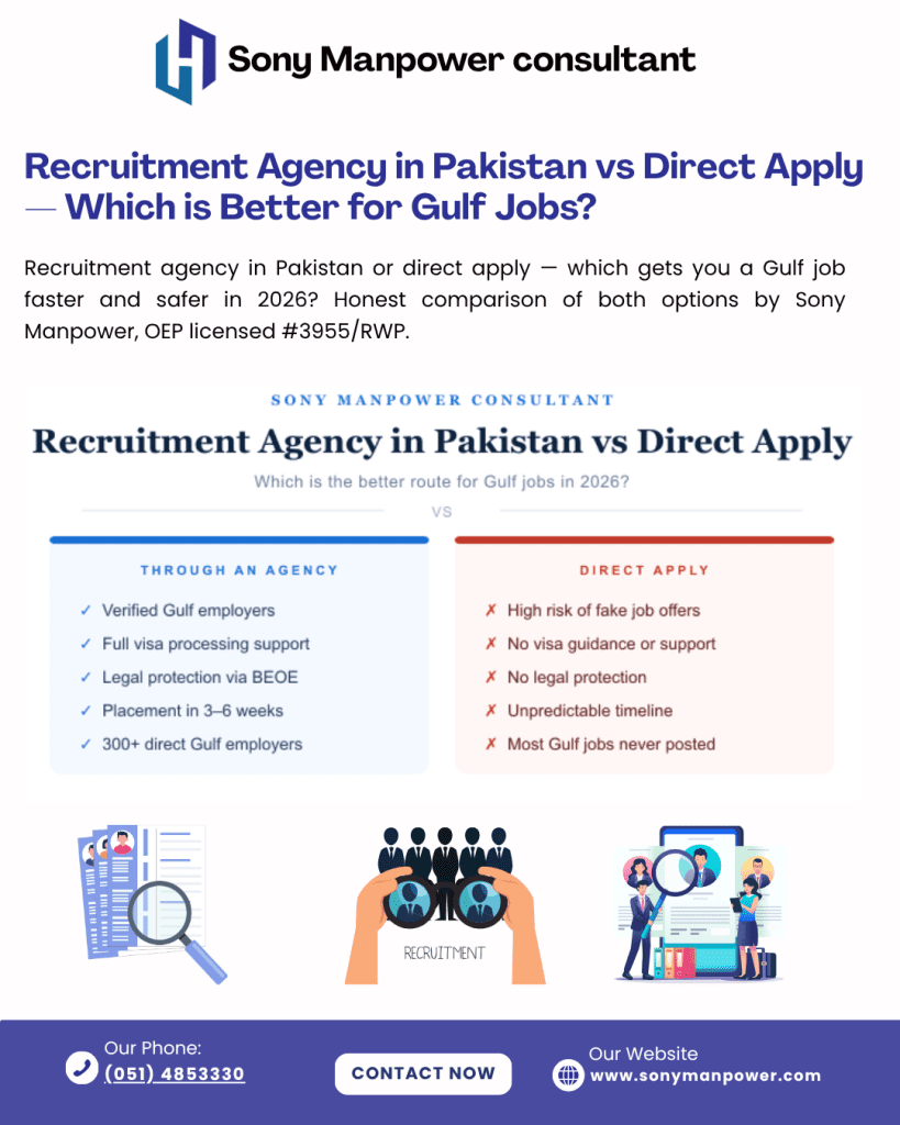 Recruitment agency